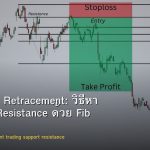 Fibonacci Retracement: วิธีหา Support Resistance ด้วย Fib Levels