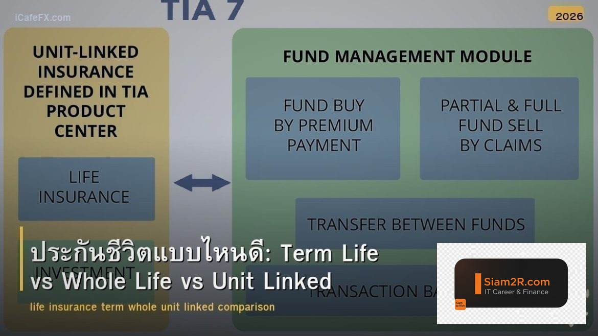 ประกันชีวิตแบบไหนดี: Term Life vs Whole Life vs Unit Linked