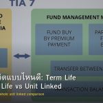ประกันชีวิตแบบไหนดี: Term Life vs Whole Life vs Unit Linked