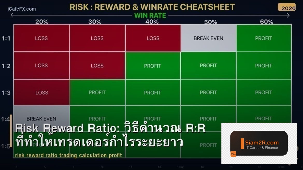 Risk Reward Ratio: วิธีคำนวณ R:R ที่ทำให้เทรดเดอร์กำไรระยะยาว