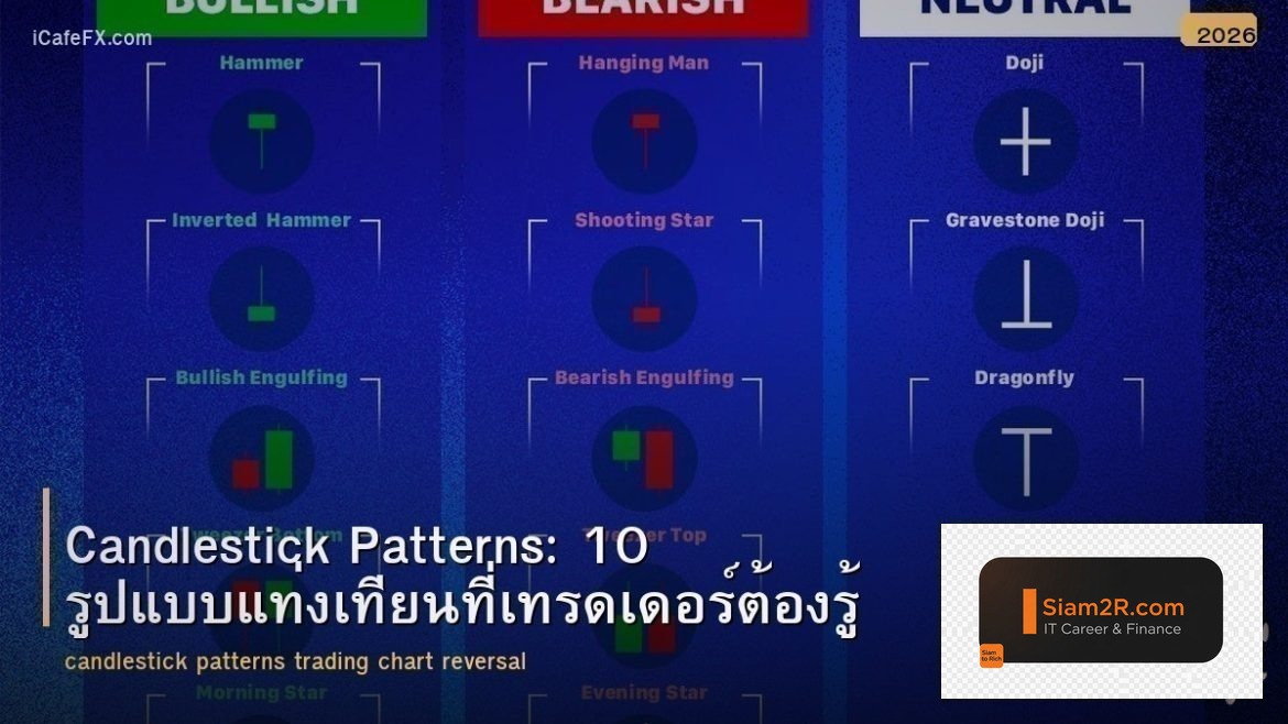Candlestick Patterns: 10 รูปแบบแท่งเทียนที่เทรดเดอร์ต้องรู้