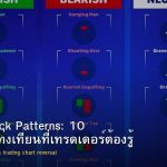 Candlestick Patterns: 10 รูปแบบแท่งเทียนที่เทรดเดอร์ต้องรู้
