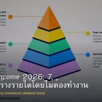 Passive Income 2026: 7 ช่องทางสร้างรายได้โดยไม่ต้องทำงาน