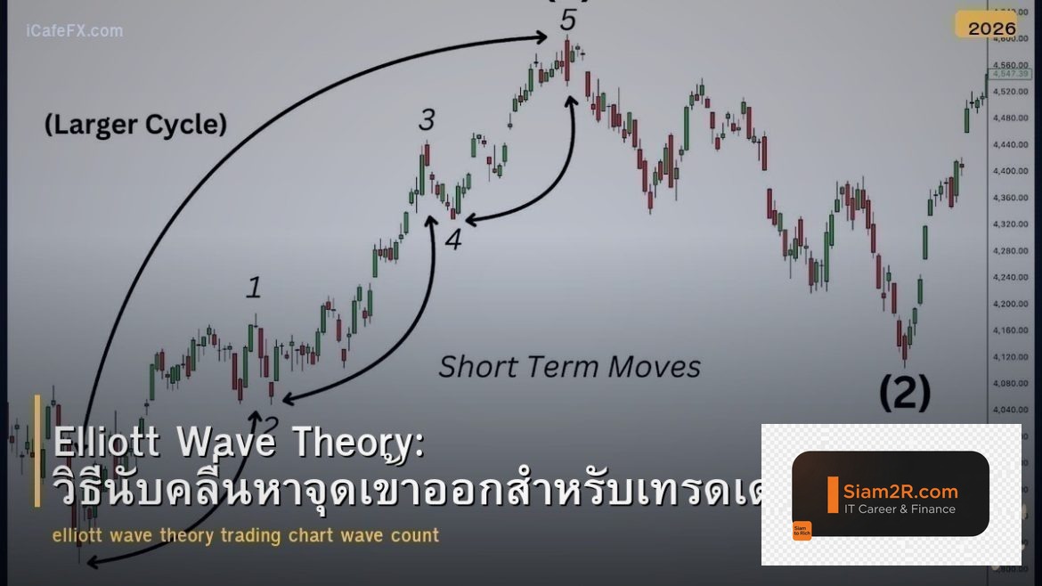Elliott Wave Theory: วิธีนับคลื่นหาจุดเข้าออกสำหรับเทรดเดอร์