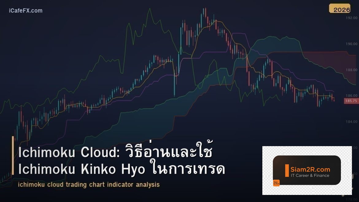 Ichimoku Cloud: วิธีอ่านและใช้ Ichimoku Kinko Hyo ในการเทรด