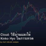Ichimoku Cloud: วิธีอ่านและใช้ Ichimoku Kinko Hyo ในการเทรด