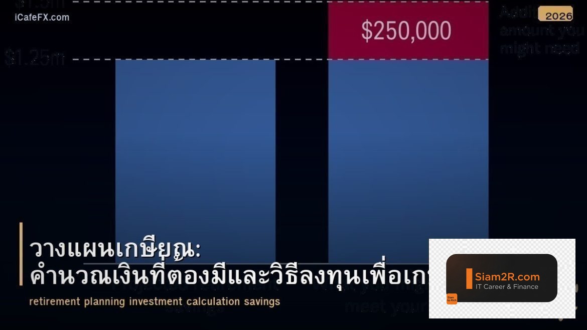 วางแผนเกษียณ: คำนวณเงินที่ต้องมีและวิธีลงทุนเพื่อเกษียณสุข