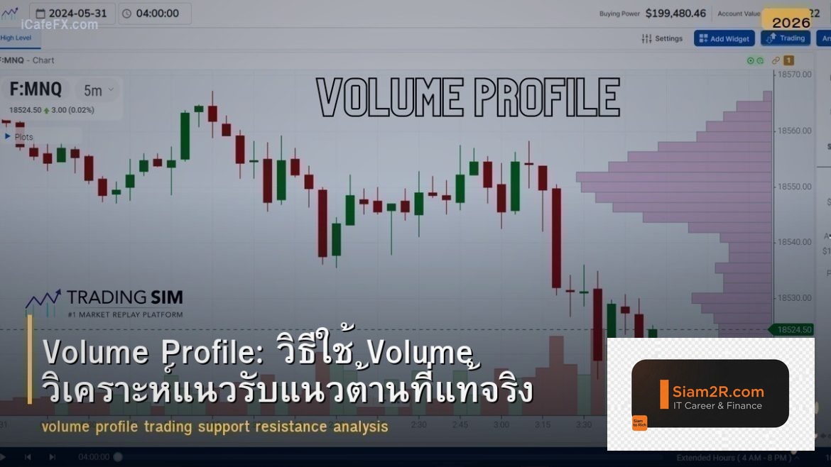 Volume Profile: วิธีใช้ Volume วิเคราะห์แนวรับแนวต้านที่แท้จริง
