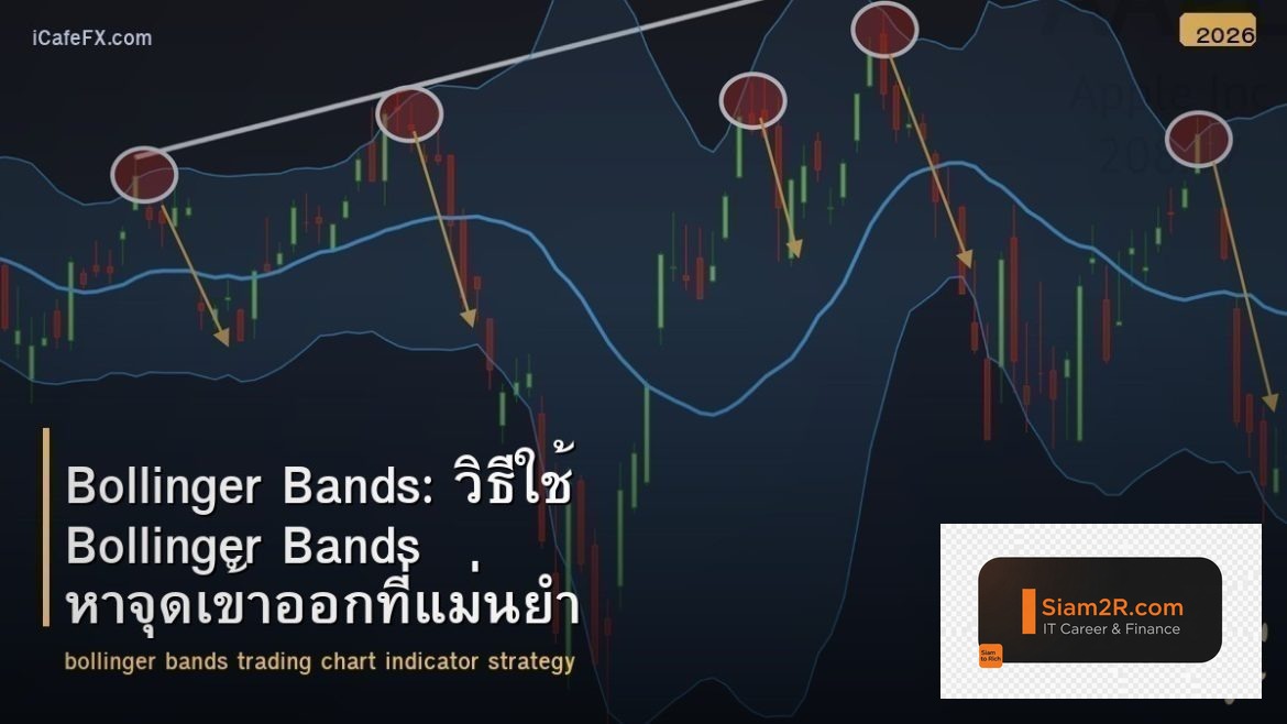 Bollinger Bands: วิธีใช้ Bollinger Bands หาจุดเข้าออกที่แม่นยำ
