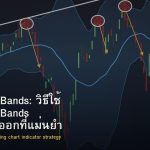 Bollinger Bands: วิธีใช้ Bollinger Bands หาจุดเข้าออกที่แม่นยำ
