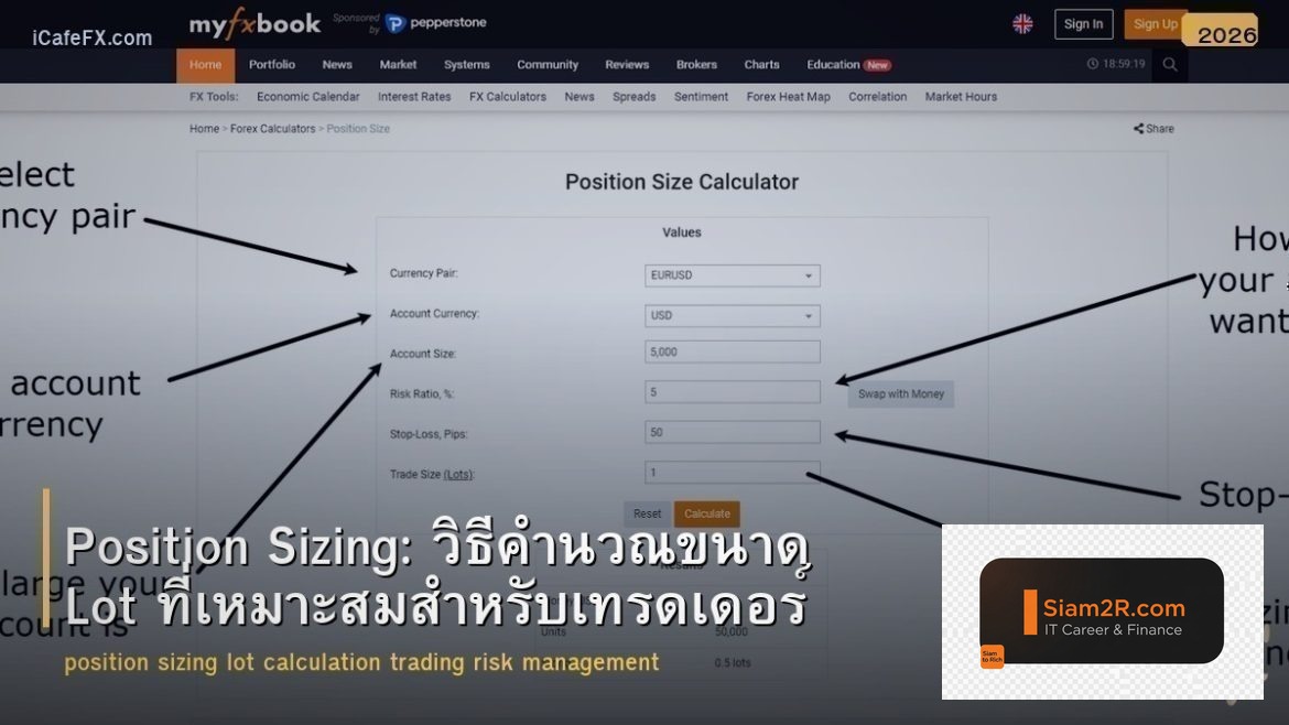 Position Sizing: วิธีคำนวณขนาด Lot ที่เหมาะสมสำหรับเทรดเดอร์
