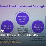 กองทุนรวม: คู่มือเลือกกองทุนรวมสำหรับมือใหม่ 2026