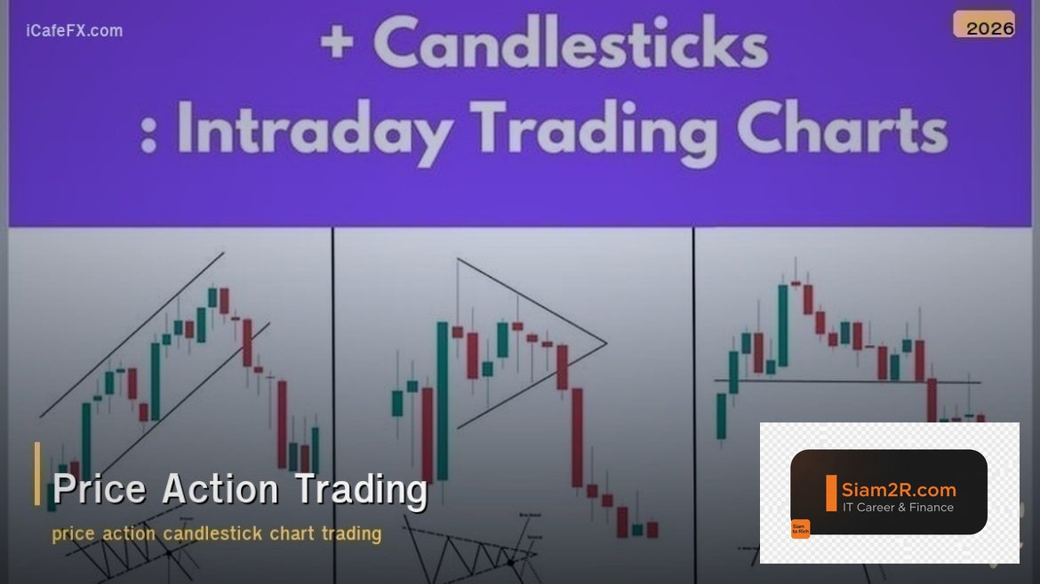 Price Action Trading