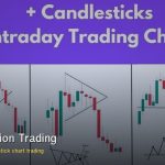 Price Action Trading: เทรดโดยไม่ใช้ Indicator สักตัว