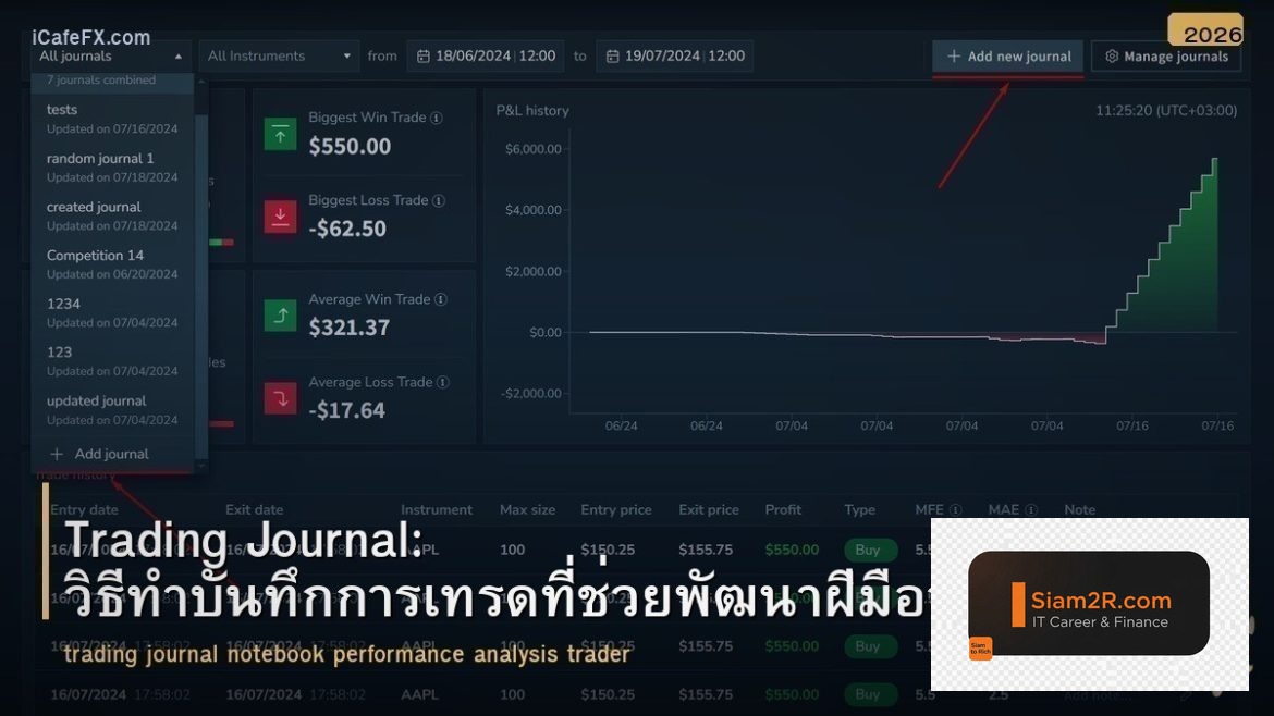 Trading Journal: วิธีทำบันทึกการเทรดที่ช่วยพัฒนาฝีมือจริง