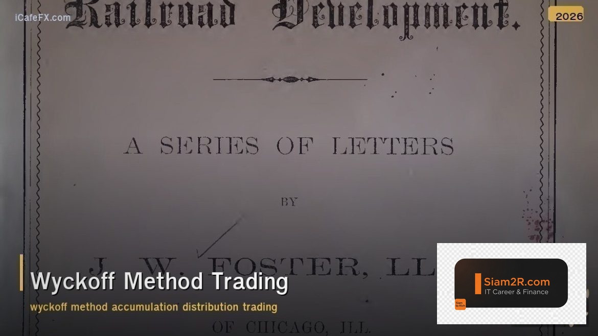 Wyckoff Method Trading