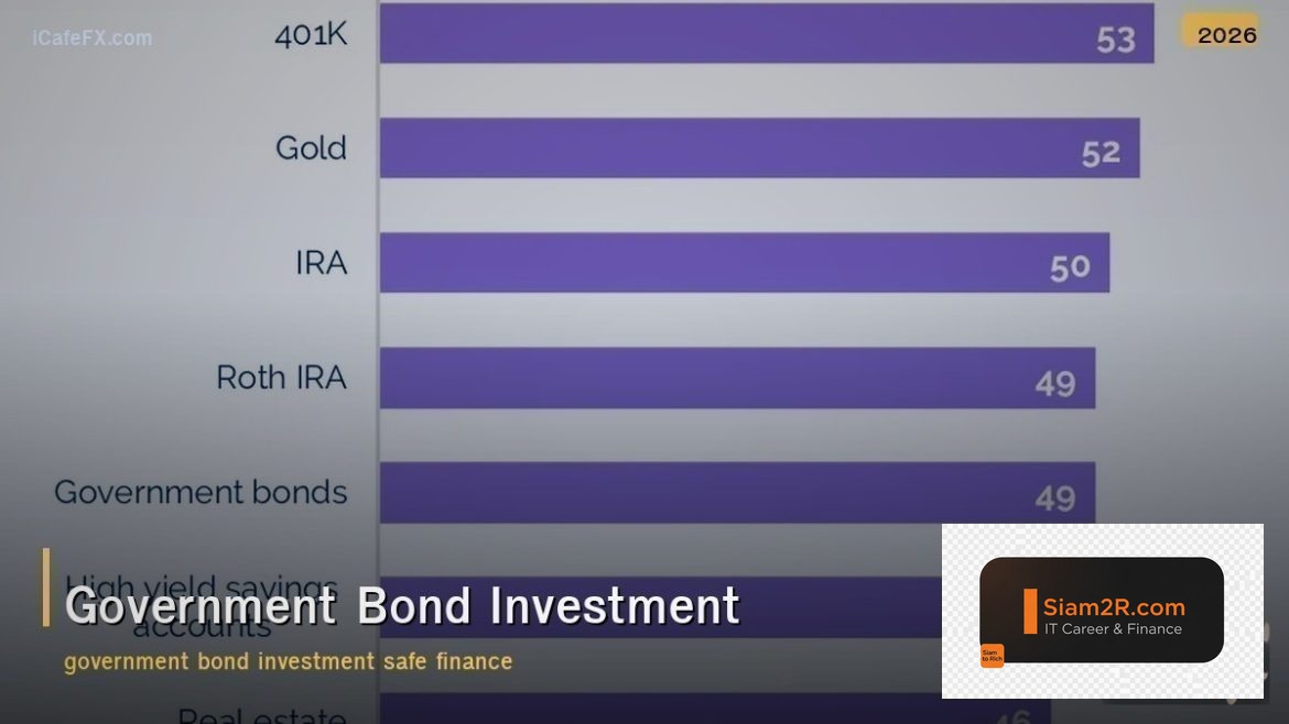 Government Bond Investment