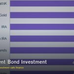 พันธบัตรรัฐบาล: ลงทุนปลอดภัยผลตอบแทนดีกว่าฝากธนาคาร