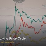 Bitcoin Halving: ผลกระทบต่อราคา BTC และวงจร Bull/Bear Market