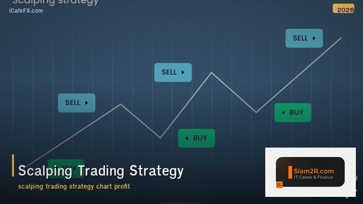 Scalping Trading Strategy