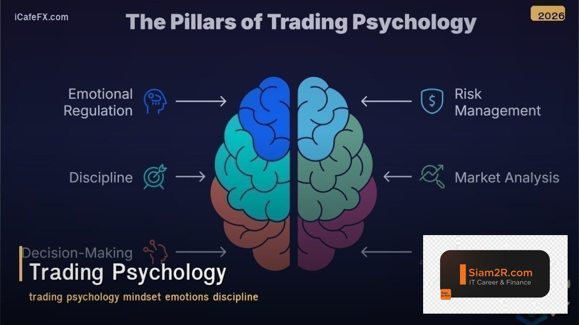 Trading Psychology