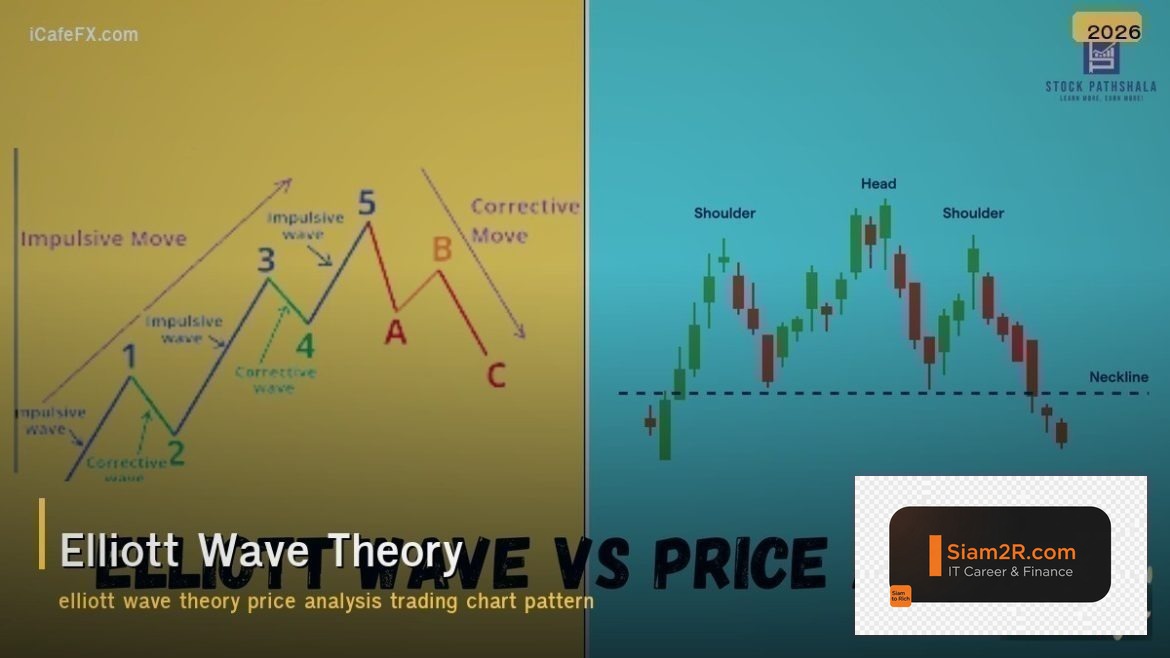 Elliott Wave Theory