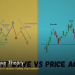 Elliott Wave Theory: วิเคราะห์คลื่นราคาเพื่อหาจุดเข้าออก