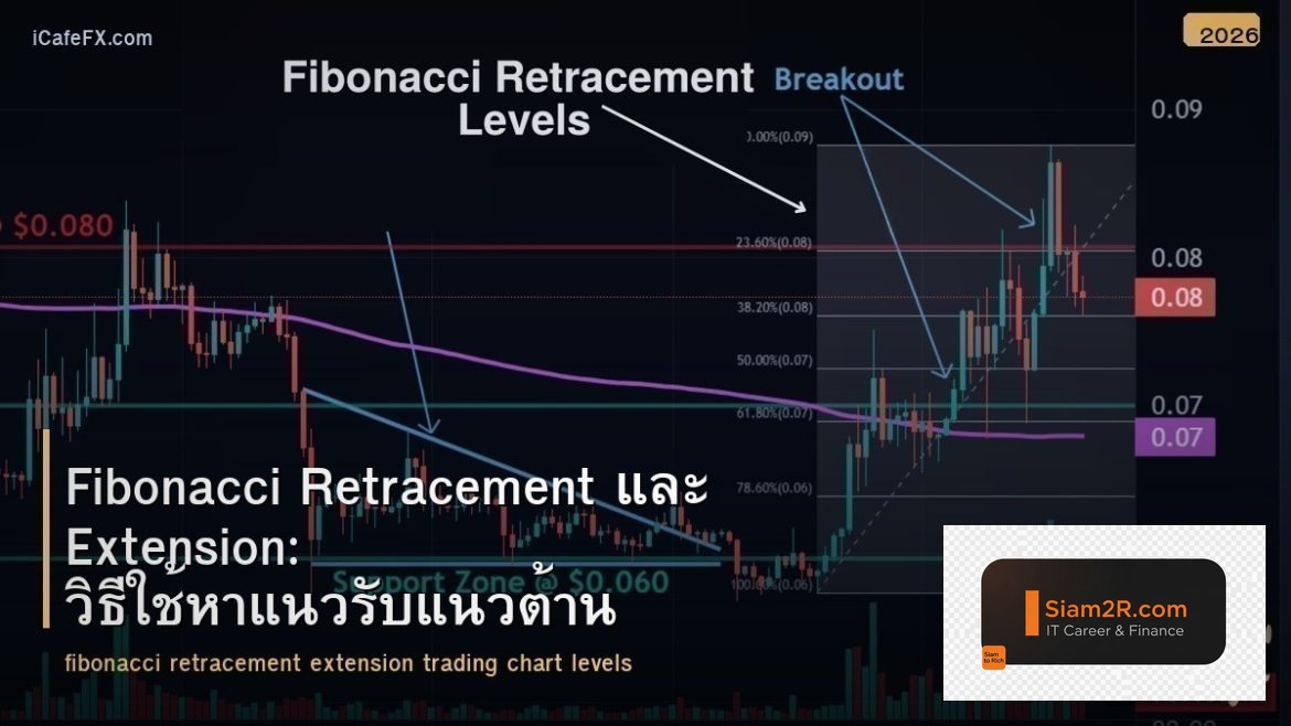 Fibonacci Retracement และ Extension: วิธีใช้หาแนวรับแนวต้าน