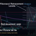 Fibonacci Retracement และ Extension: วิธีใช้หาแนวรับแนวต้าน