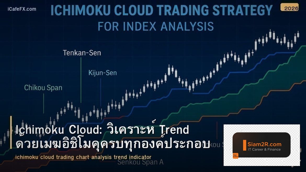 Ichimoku Cloud: วิเคราะห์ Trend ด้วยเมฆอิชิโมคุครบทุกองค์ประกอบ