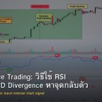 Divergence Trading: วิธีใช้ RSI และ MACD Divergence หาจุดกลับตัว