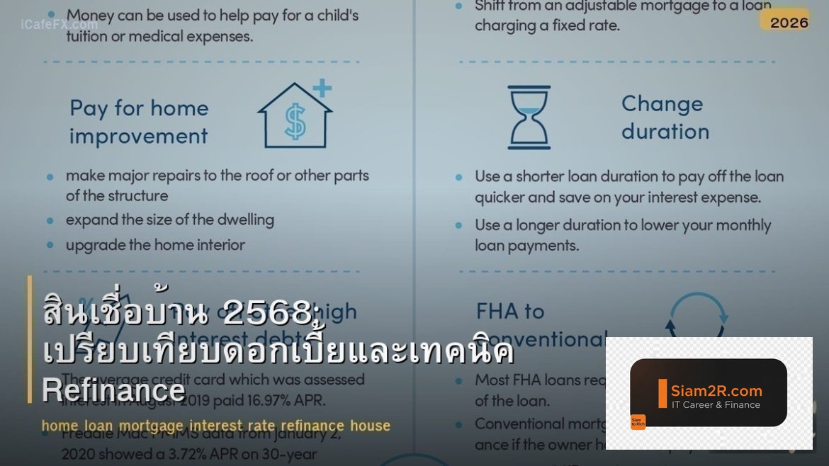 สินเชื่อบ้าน 2568: เปรียบเทียบดอกเบี้ยและเทคนิค Refinance