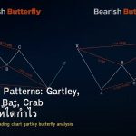 Harmonic Patterns: Gartley, Butterfly, Bat, Crab วิธีเทรดให้ได้กำไร