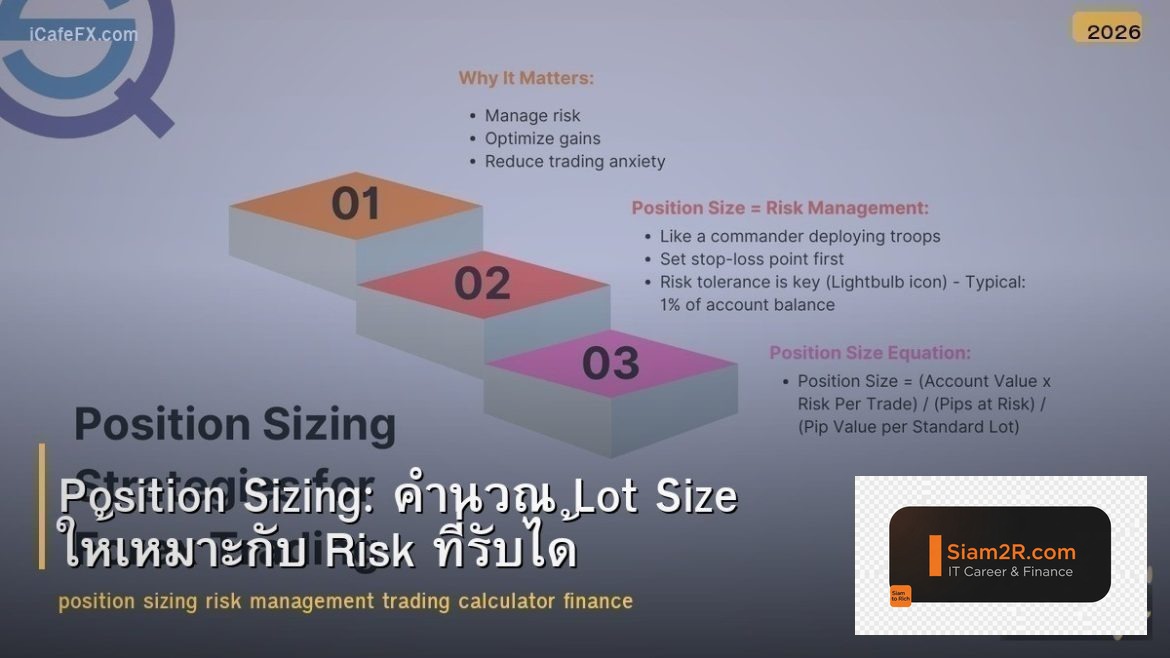 Position Sizing: คำนวณ Lot Size ให้เหมาะกับ Risk ที่รับได้
