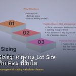 Position Sizing: คำนวณ Lot Size ให้เหมาะกับ Risk ที่รับได้