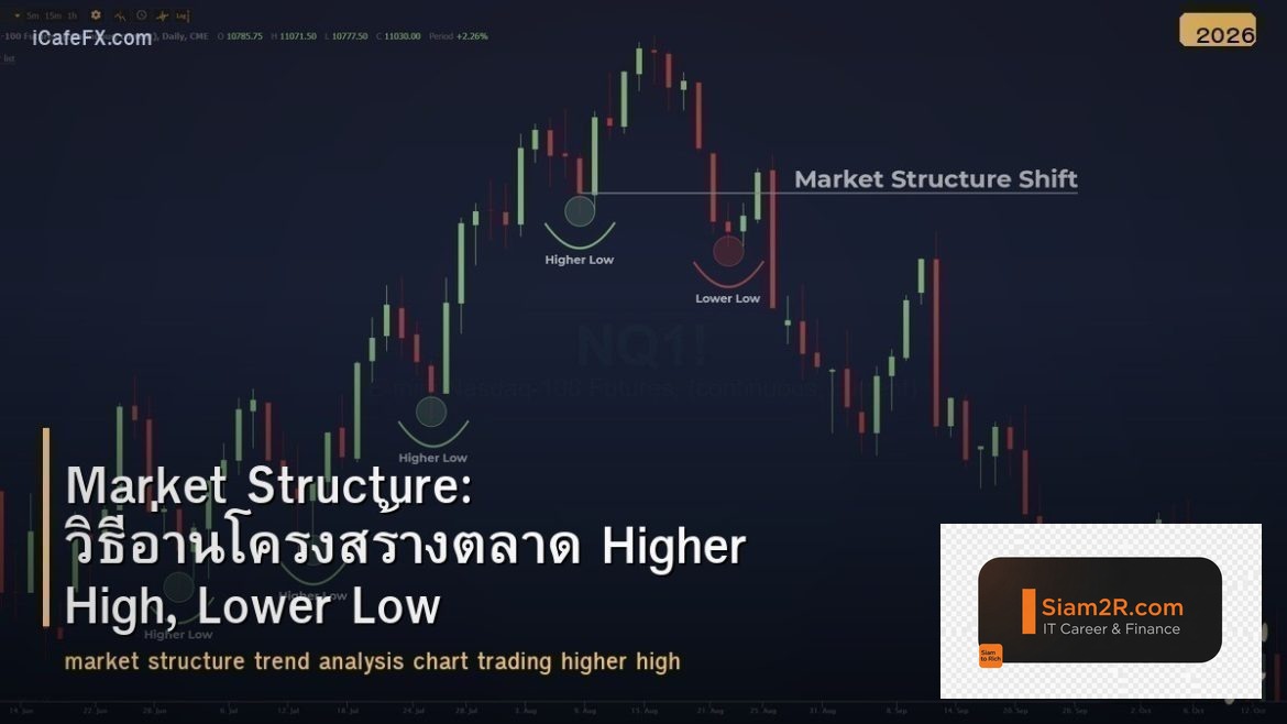 Market Structure: วิธีอ่านโครงสร้างตลาด Higher High, Lower Low