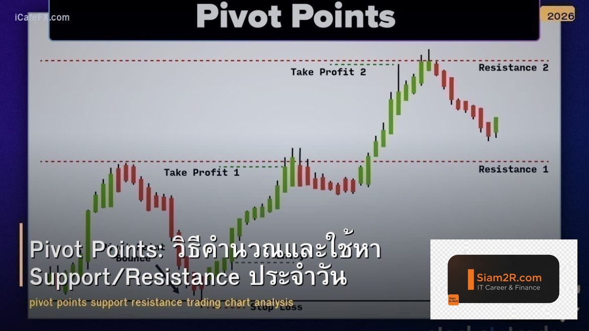 Pivot Points: วิธีคำนวณและใช้หา Support/Resistance ประจำวัน