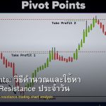 Pivot Points: วิธีคำนวณและใช้หา Support/Resistance ประจำวัน