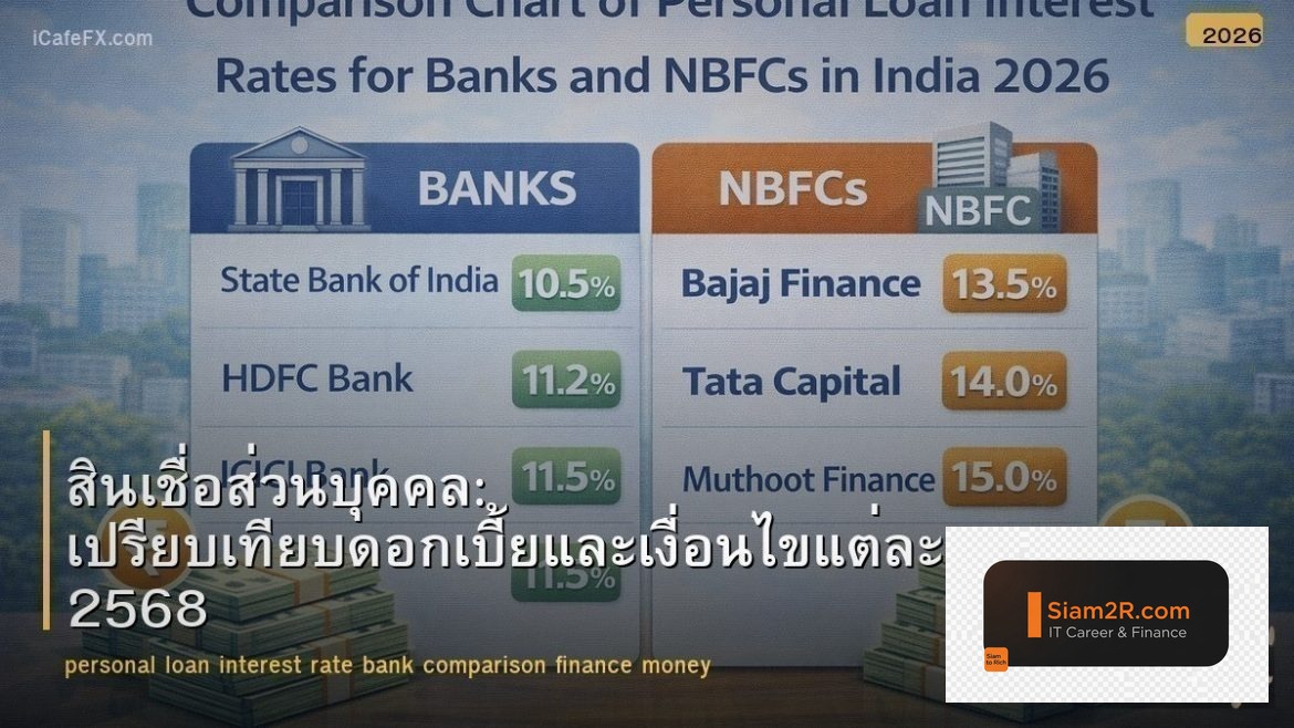สินเชื่อส่วนบุคคล: เปรียบเทียบดอกเบี้ยและเงื่อนไขแต่ละธนาคาร 2568