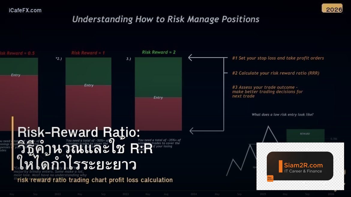 Risk-Reward Ratio: วิธีคำนวณและใช้ R:R ให้ได้กำไรระยะยาว