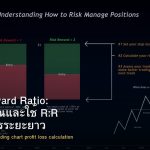 Risk-Reward Ratio: วิธีคำนวณและใช้ R:R ให้ได้กำไรระยะยาว