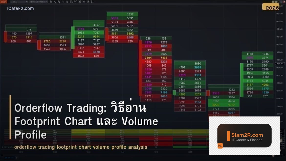 Orderflow Trading: วิธีอ่าน Footprint Chart และ Volume Profile