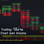 Orderflow Trading: วิธีอ่าน Footprint Chart และ Volume Profile