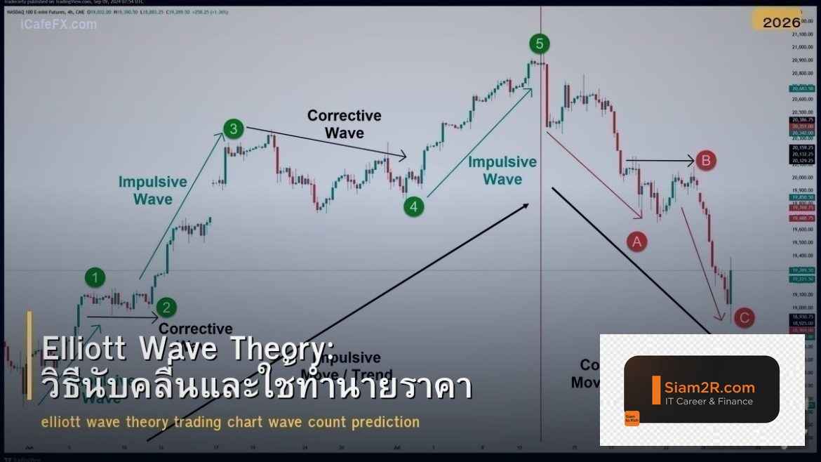 Elliott Wave Theory: วิธีนับคลื่นและใช้ทำนายราคา