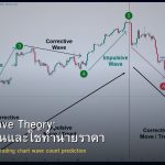 Elliott Wave Theory: วิธีนับคลื่นและใช้ทำนายราคา