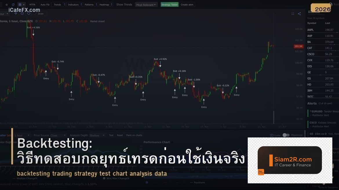 Backtesting: วิธีทดสอบกลยุทธ์เทรดก่อนใช้เงินจริง