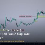 ICT (Inner Circle Trader) Concepts: Fair Value Gap และ Order Block