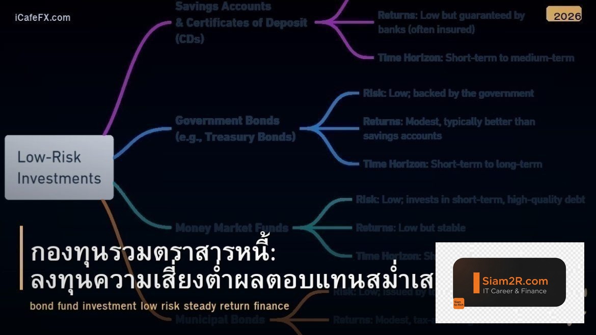 กองทุนรวมตราสารหนี้: ลงทุนความเสี่ยงต่ำผลตอบแทนสม่ำเสมอ