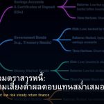 กองทุนรวมตราสารหนี้: ลงทุนความเสี่ยงต่ำผลตอบแทนสม่ำเสมอ