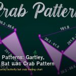 Harmonic Patterns: Gartley, Butterfly, Bat และ Crab Pattern